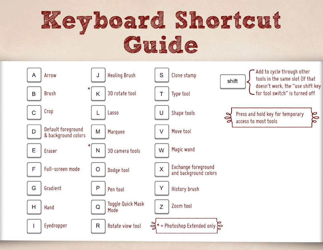 windows 10 keyboard shortcuts for second life